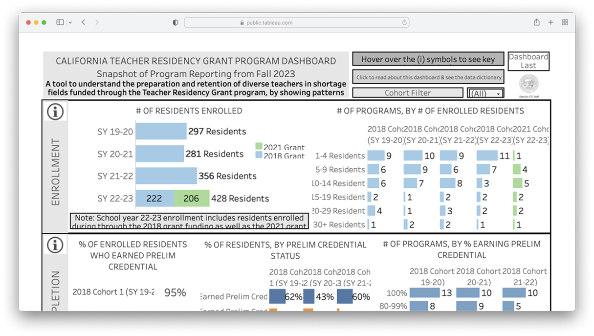 California Teacher Residency Grand Dashboard