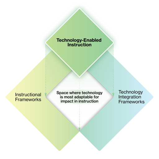 An image depicting the current gap in the frameworks ecosystem