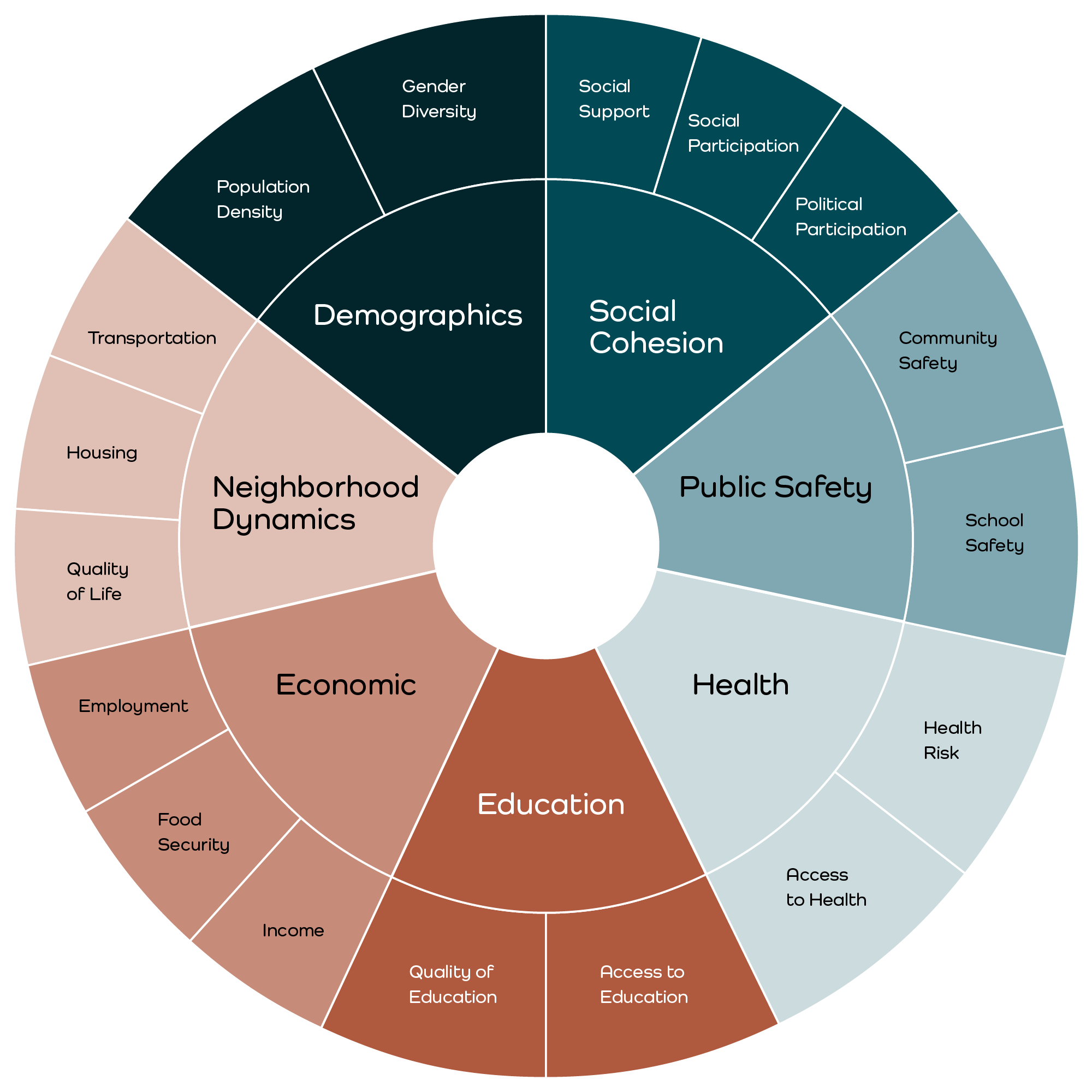 Potential Risk and Protective Factors that act as risk factors for or protect against community gun violence. 